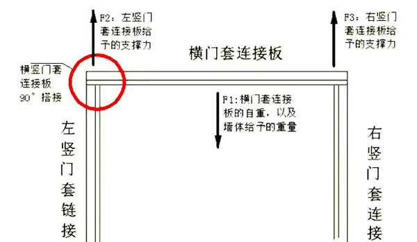 重庆澳枫木门：门套安装是45度拼接还是直角好？